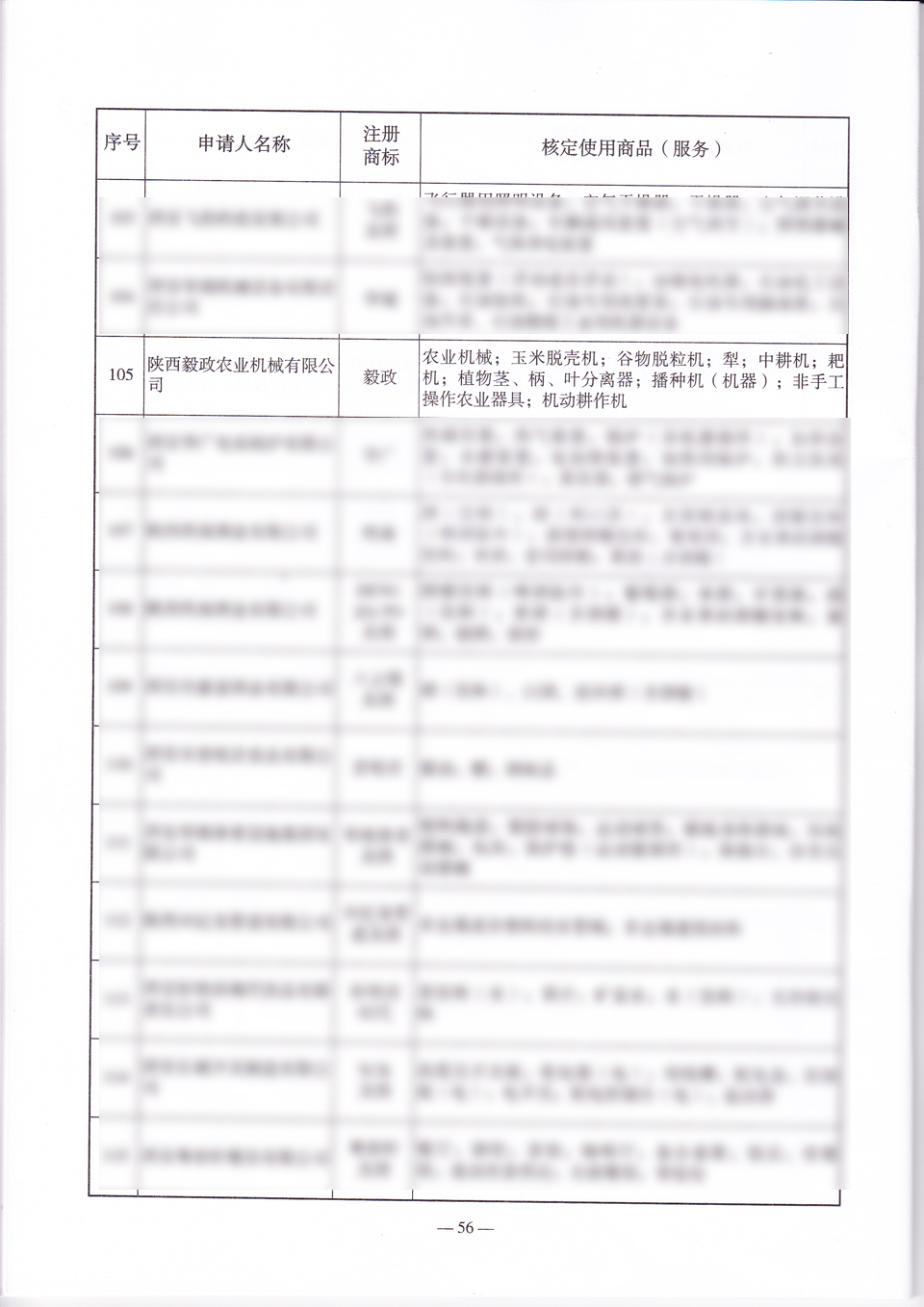 毅政延續(xù)認(rèn)定為西安市著名商標(biāo)